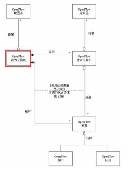 技术图片