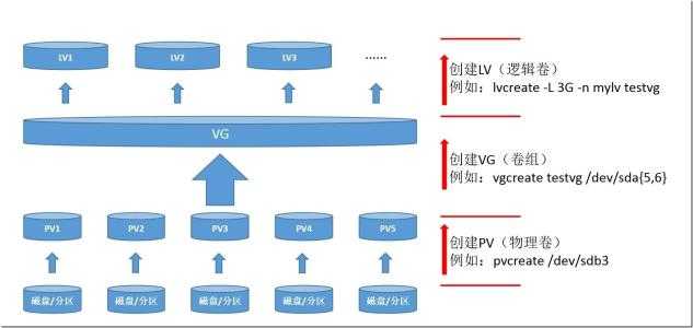 技术图片