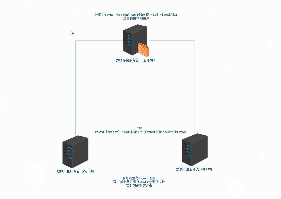 技术图片