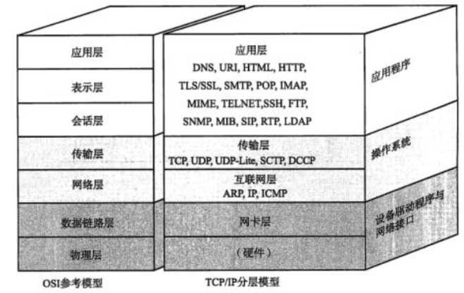 技术图片