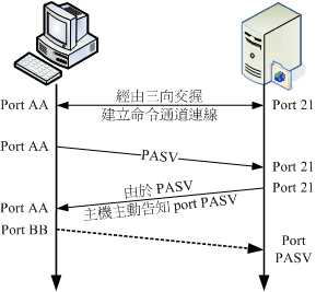 技术图片