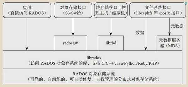 技术图片