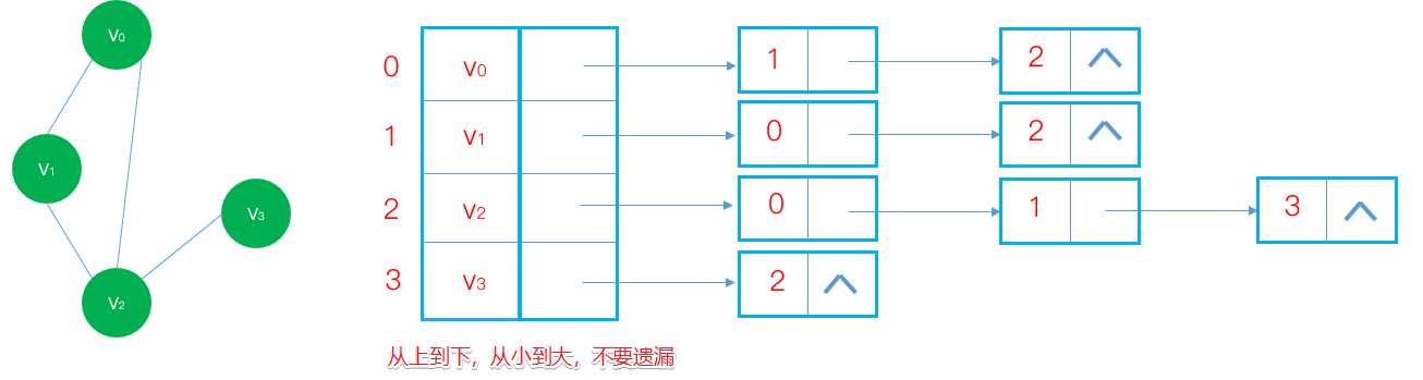 数据结构自考