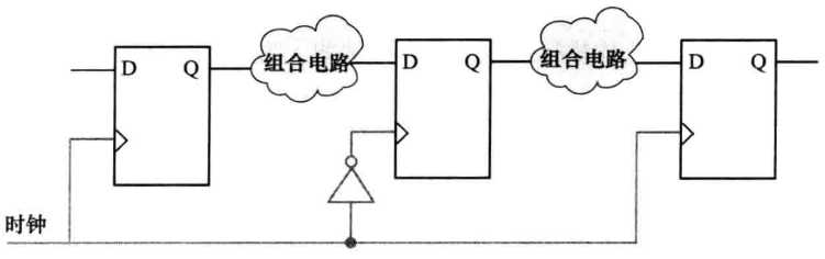 技术图片