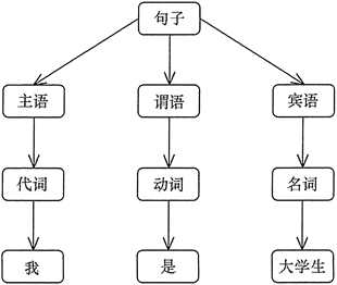 技术图片