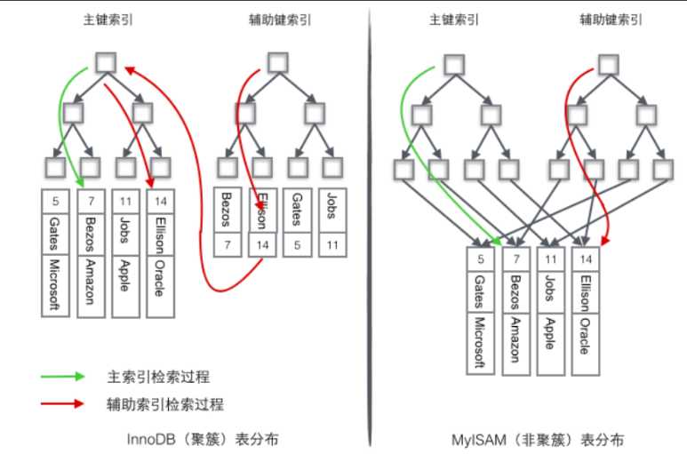 技术图片