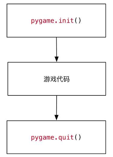 技术图片