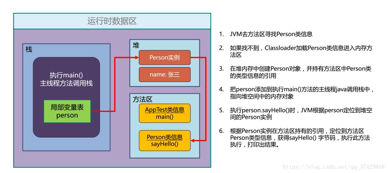 JVM执行流程图 