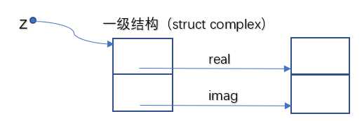 技术图片