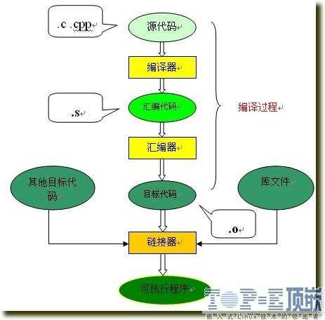 技术图片