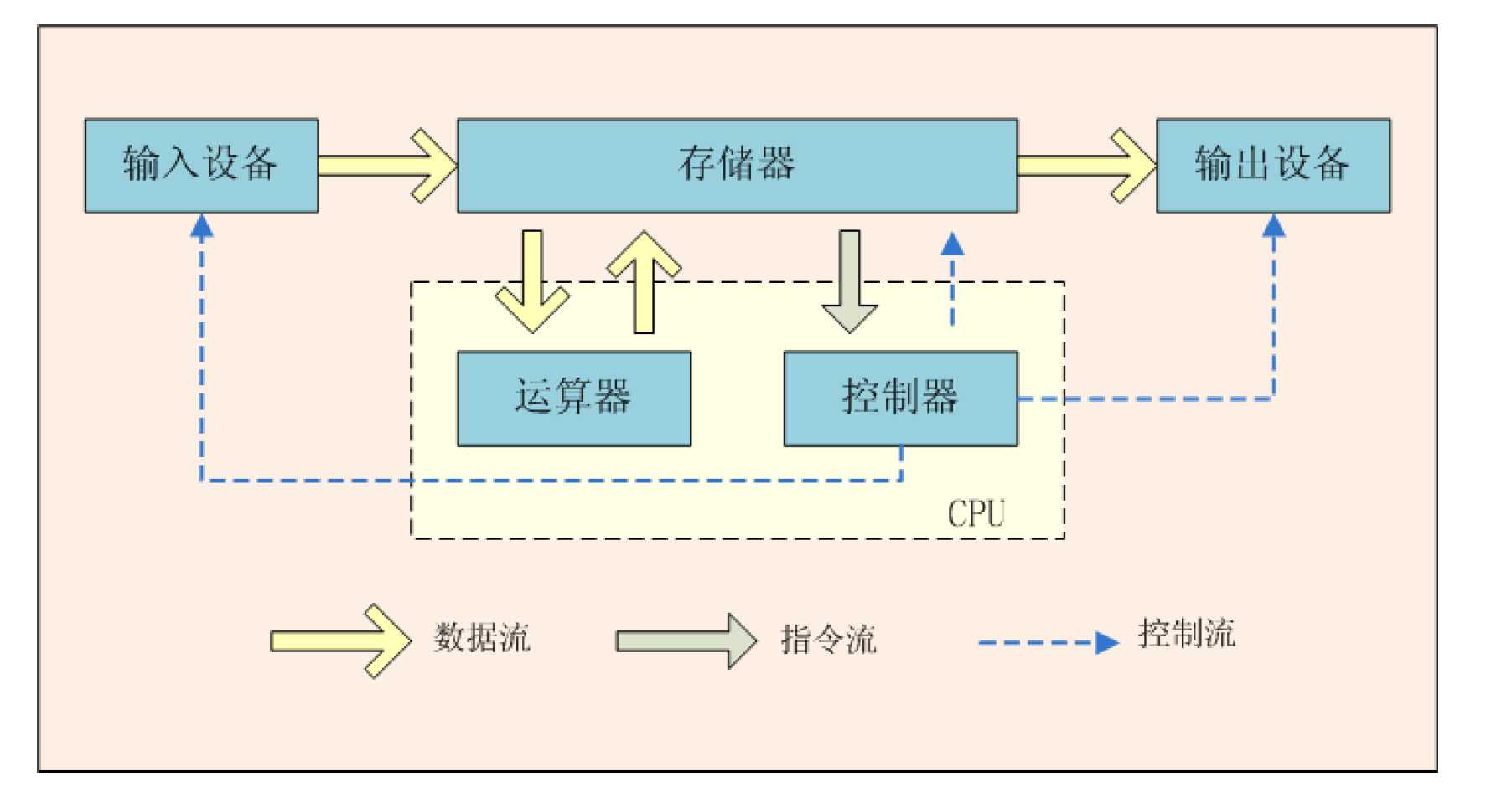 技术图片