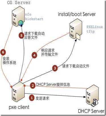 技术图片