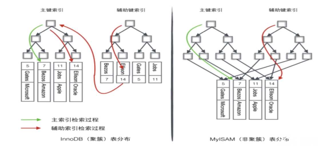 技术图片