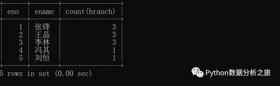 MySQL表联结