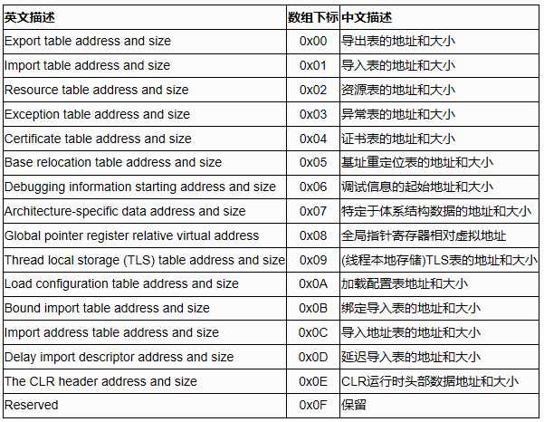 技术图片