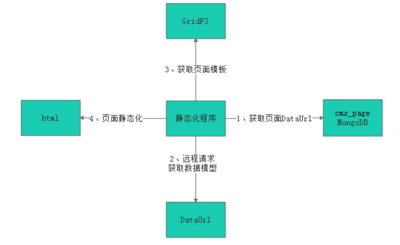 技术图片