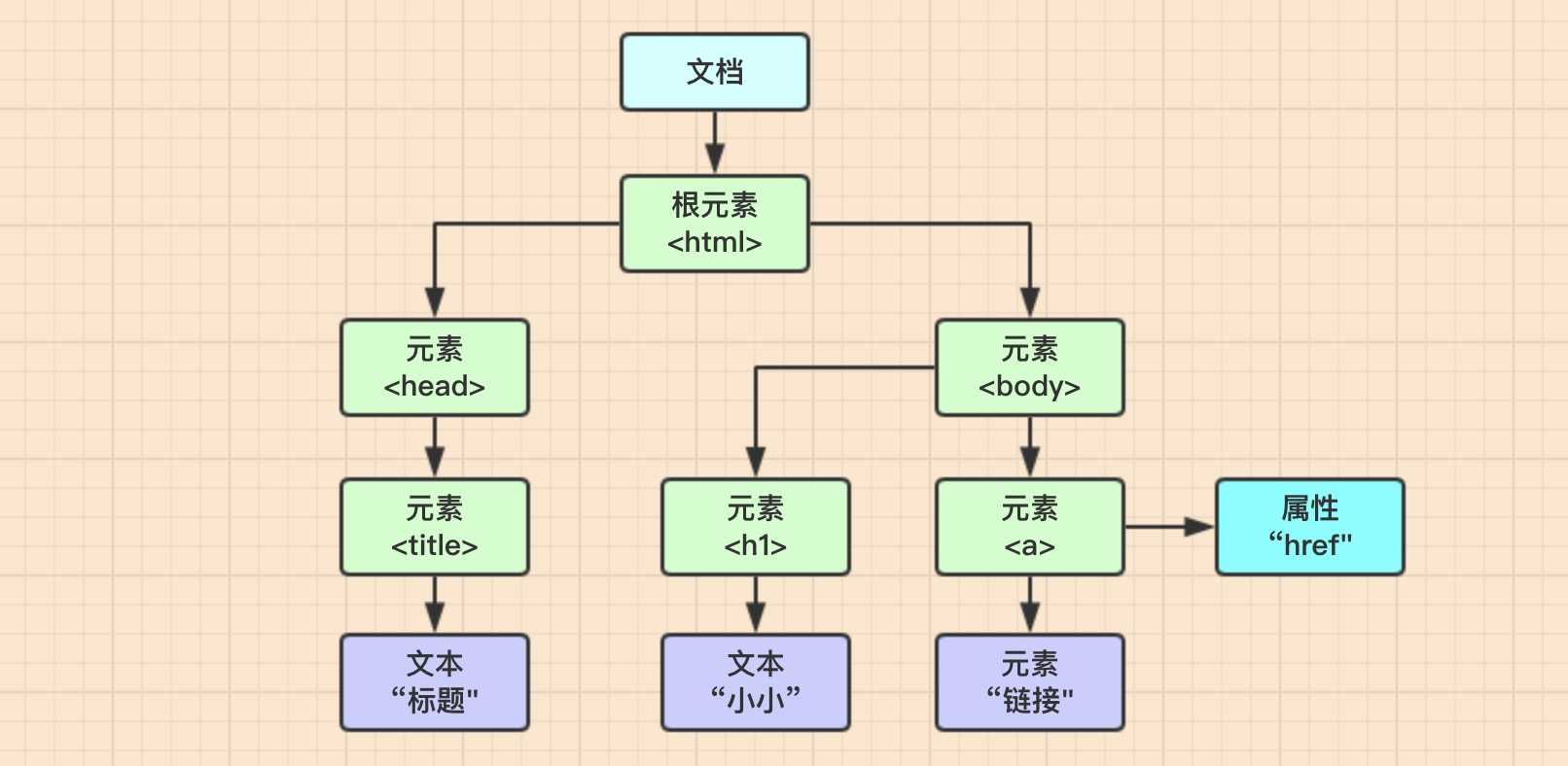 技术图片