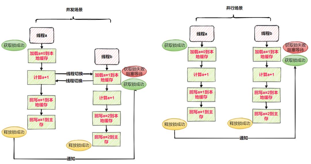 小白也能看懂的Java内存模型