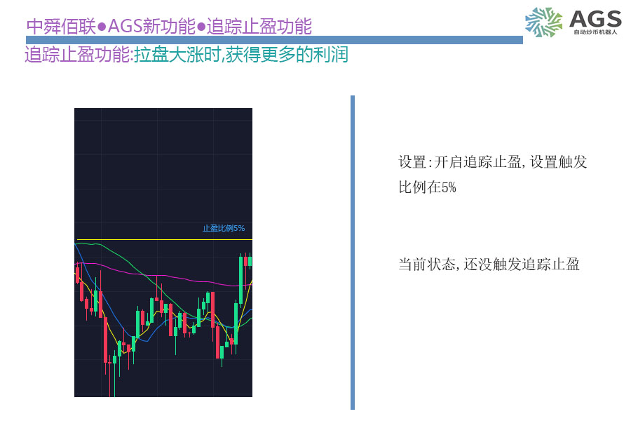 中舜佰联-AGS量化自动炒币机器人-什么是追踪止盈