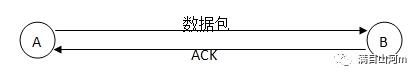 TCP协议原理