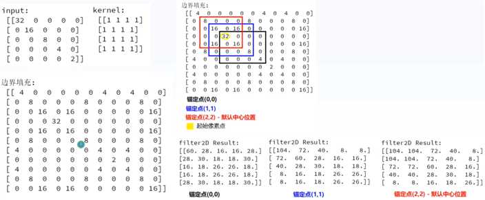 技术图片