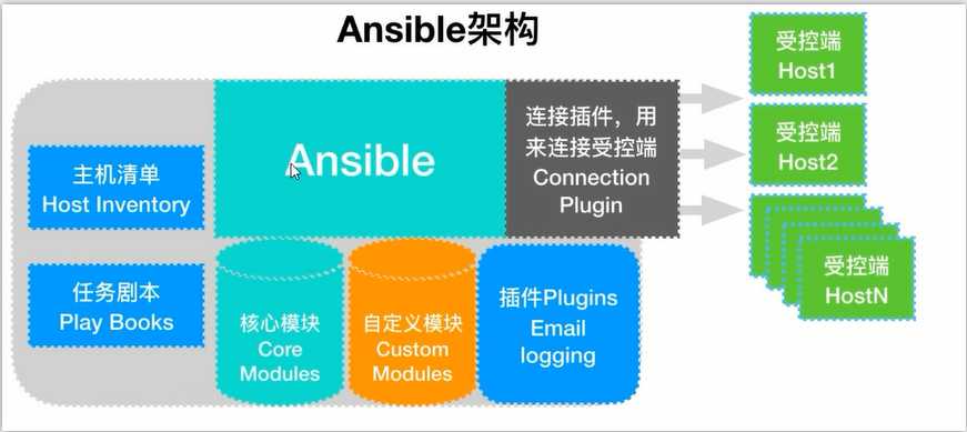 技术图片