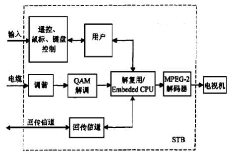 技术图片