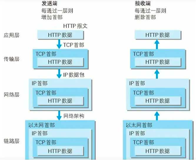 技术图片