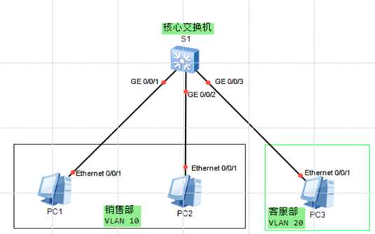 技术图片