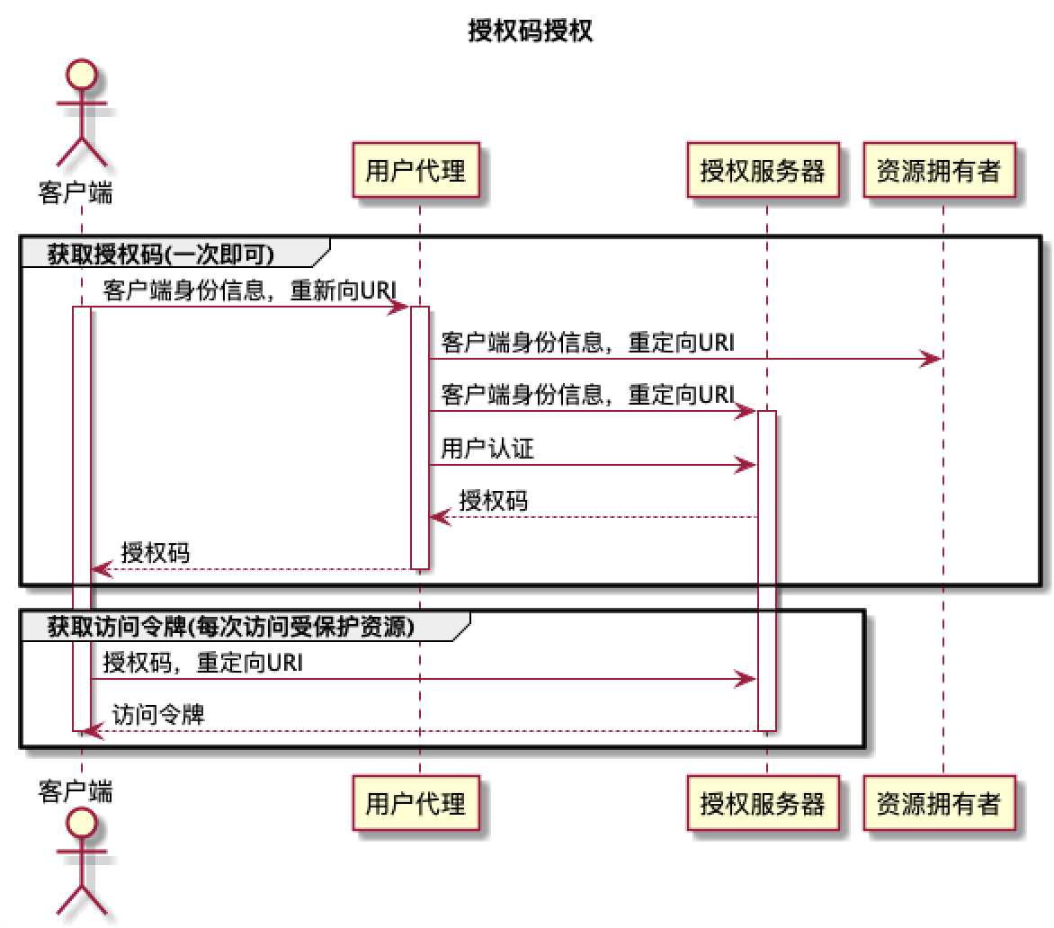 技术图片