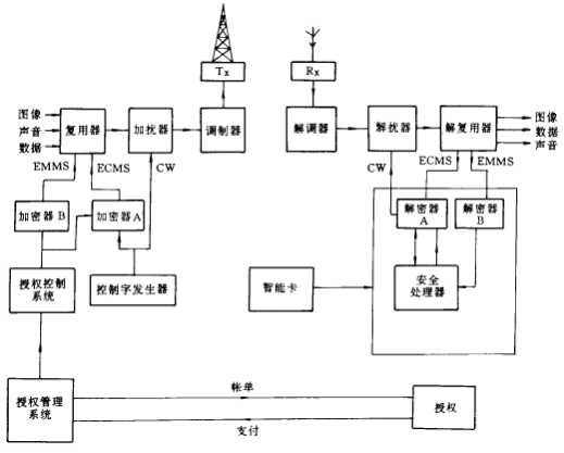 技术图片