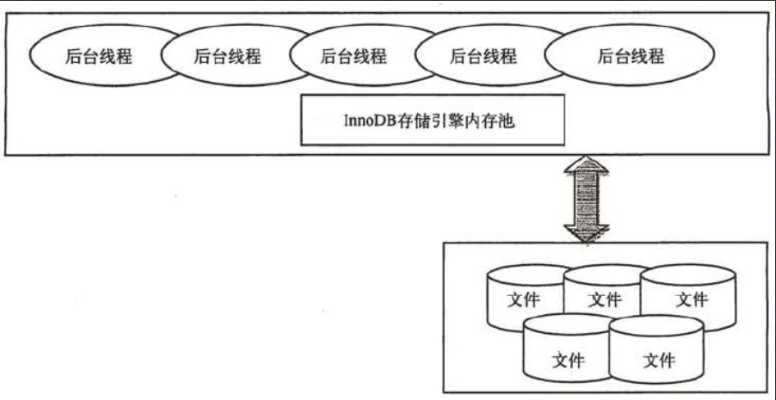 技术图片