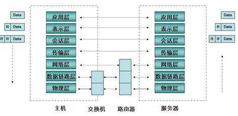 技术图片