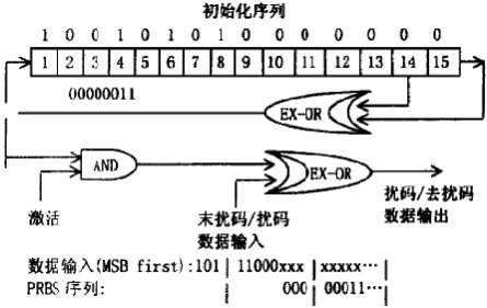 技术图片