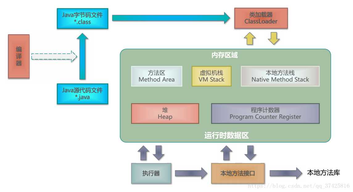 技术图片