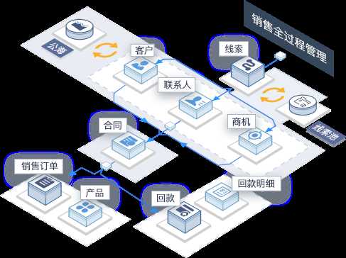 技术图片