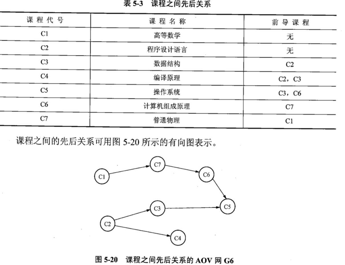 数据结构自考，自考