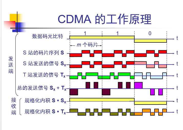 技术图片