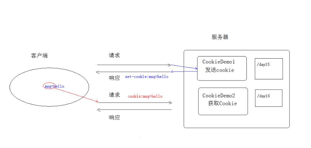 技术图片