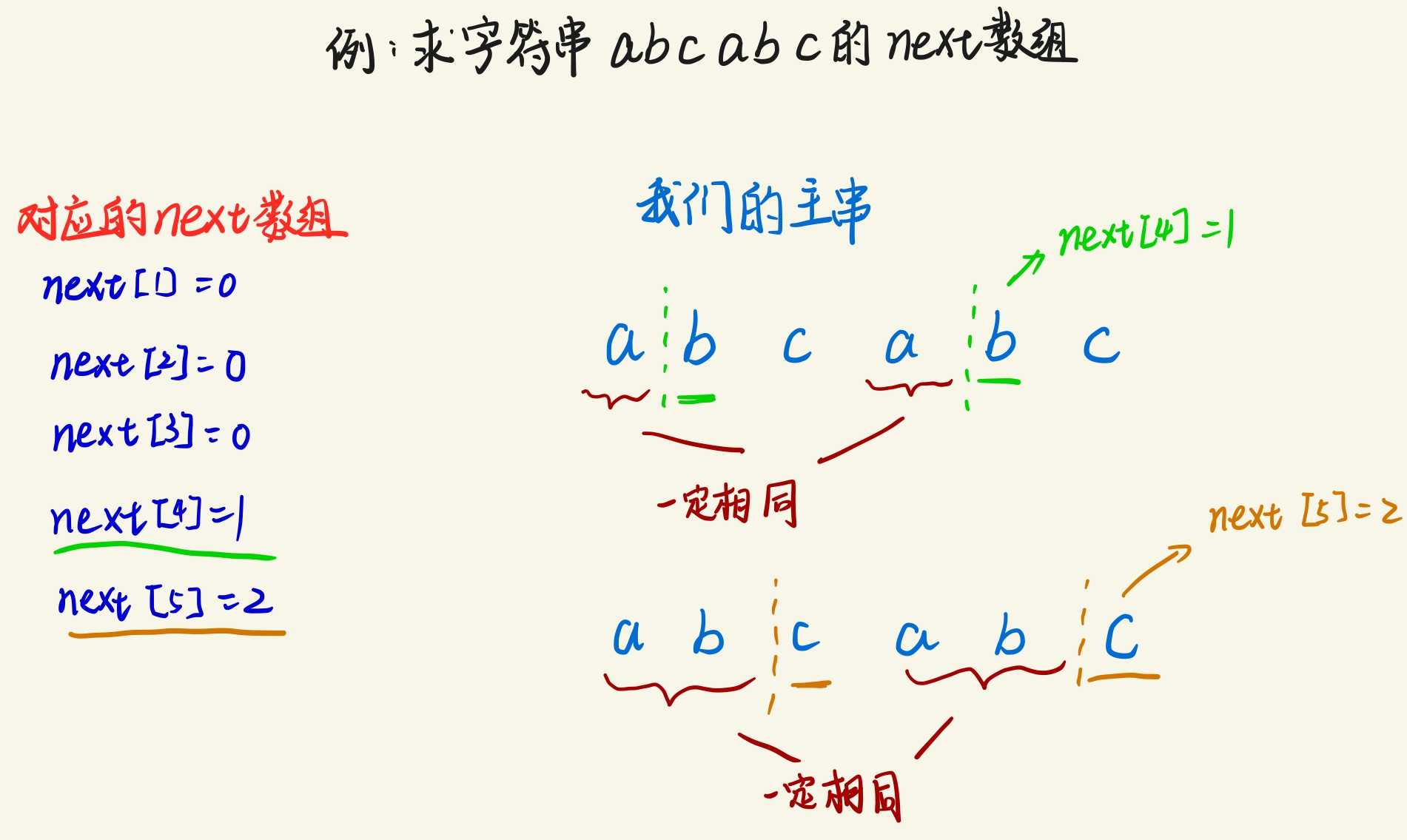 技术图片