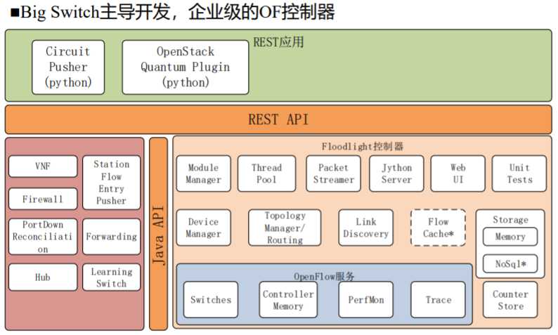 技术图片