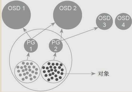 技术图片