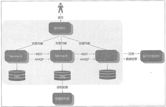 技术图片