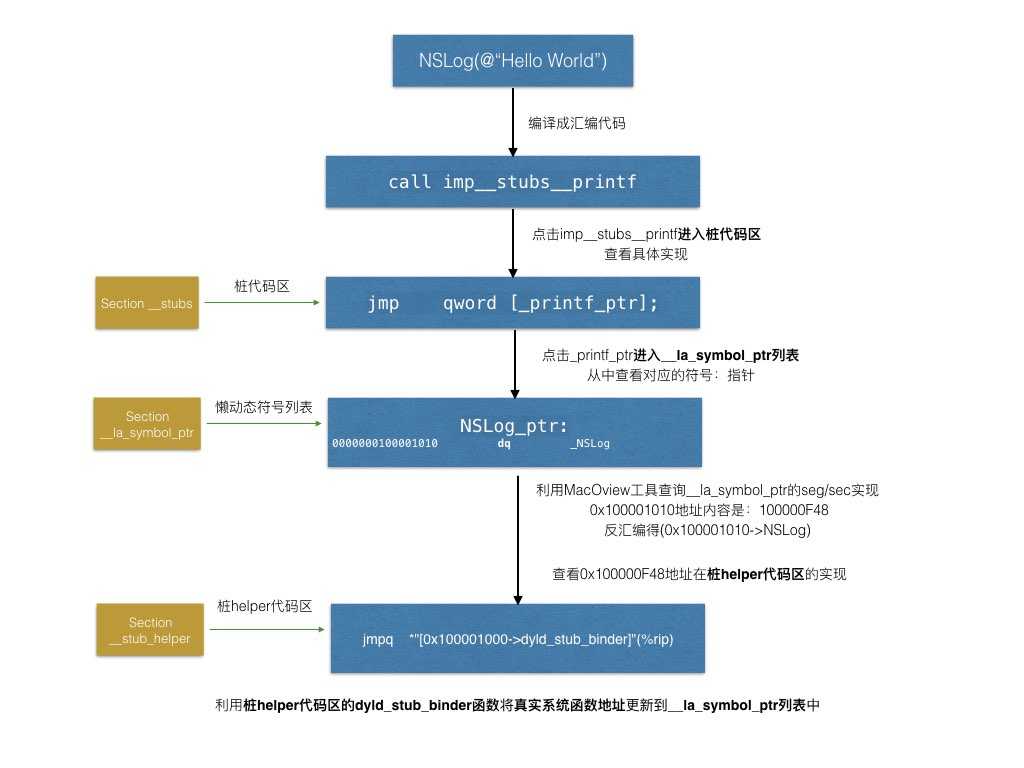 技术图片