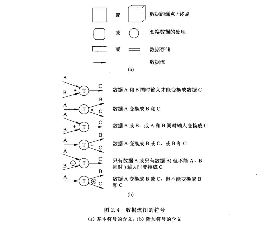 技术图片