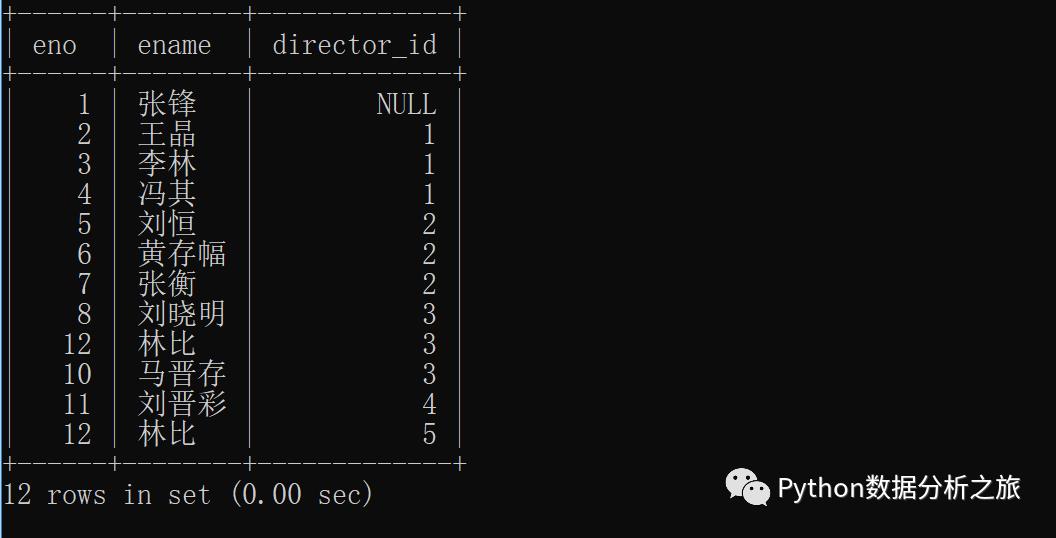 MySQL表联结