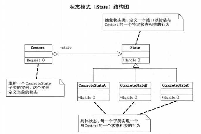 技术图片