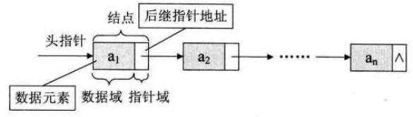 技术图片