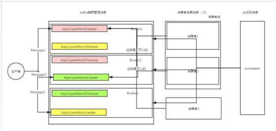 技术图片