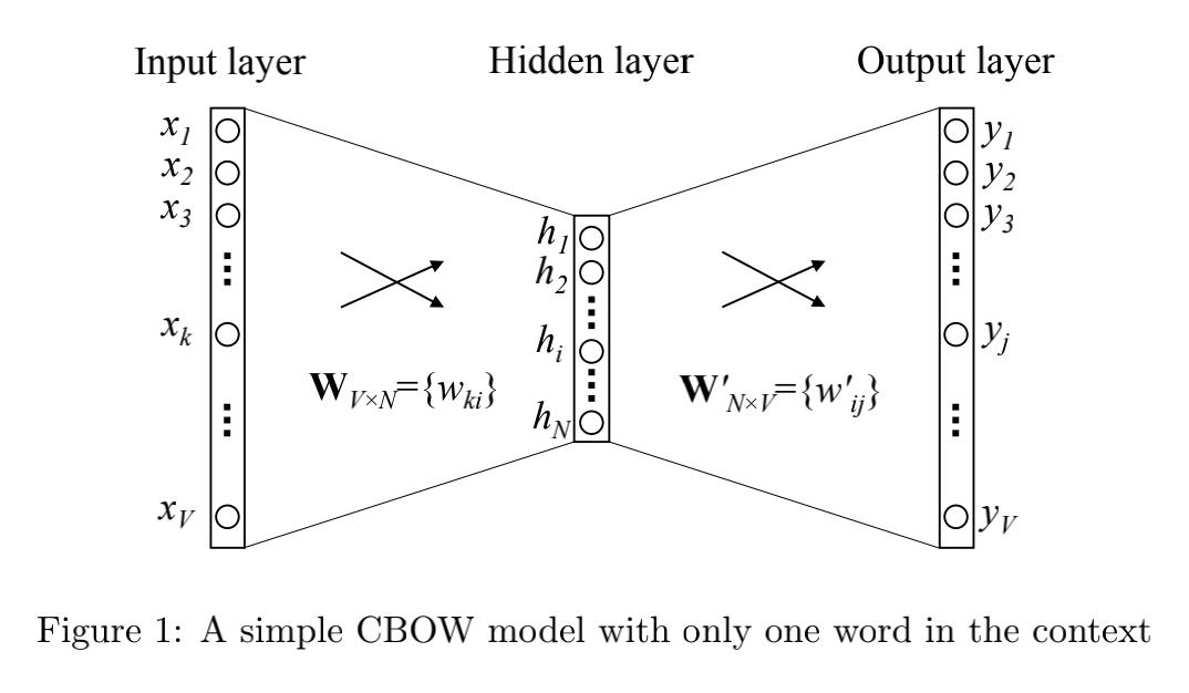 Cbow_One-word context